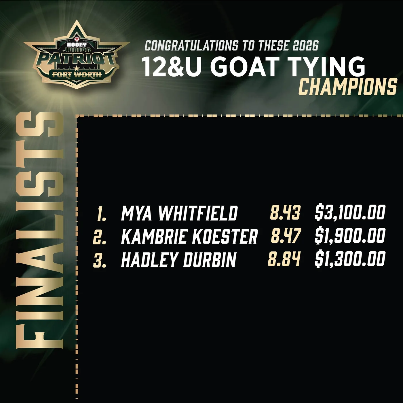 Patriot Fort Worth 2026: 12U Goat Tying finals results