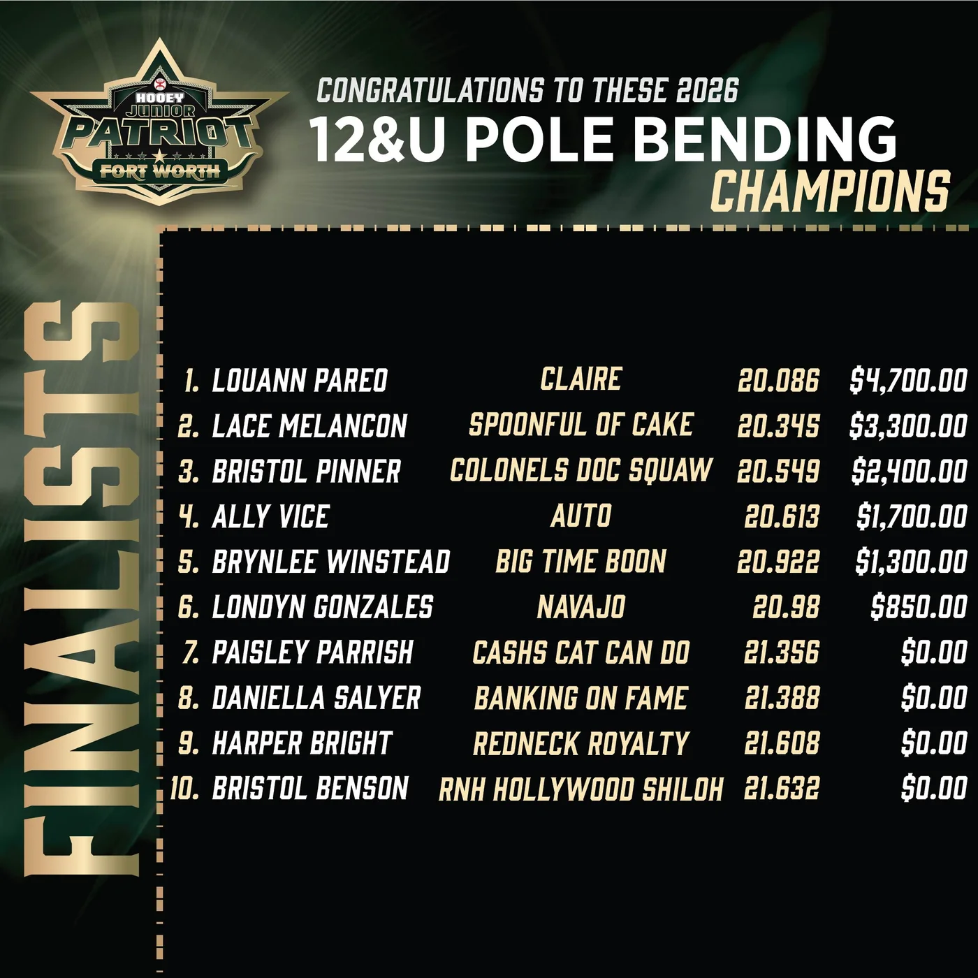 Patriot Fort Worth 2026: 12U Pole Bending finals results