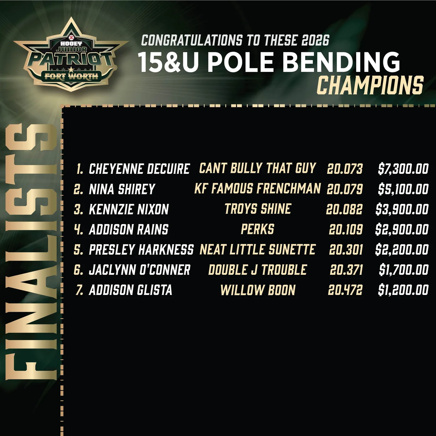 Patriot Fort Worth 2026: 15U Pole Bending finals results