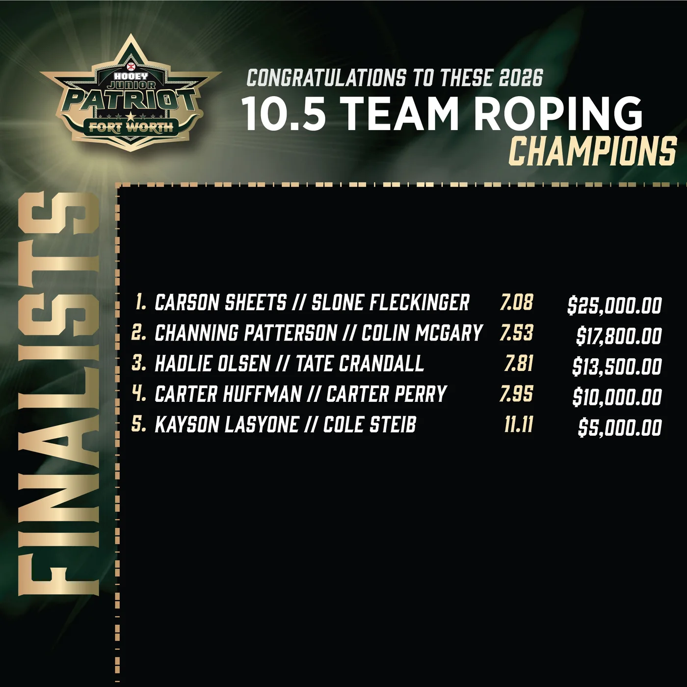 Patriot Fort Worth 2026: #10.5 Team Roping finals results