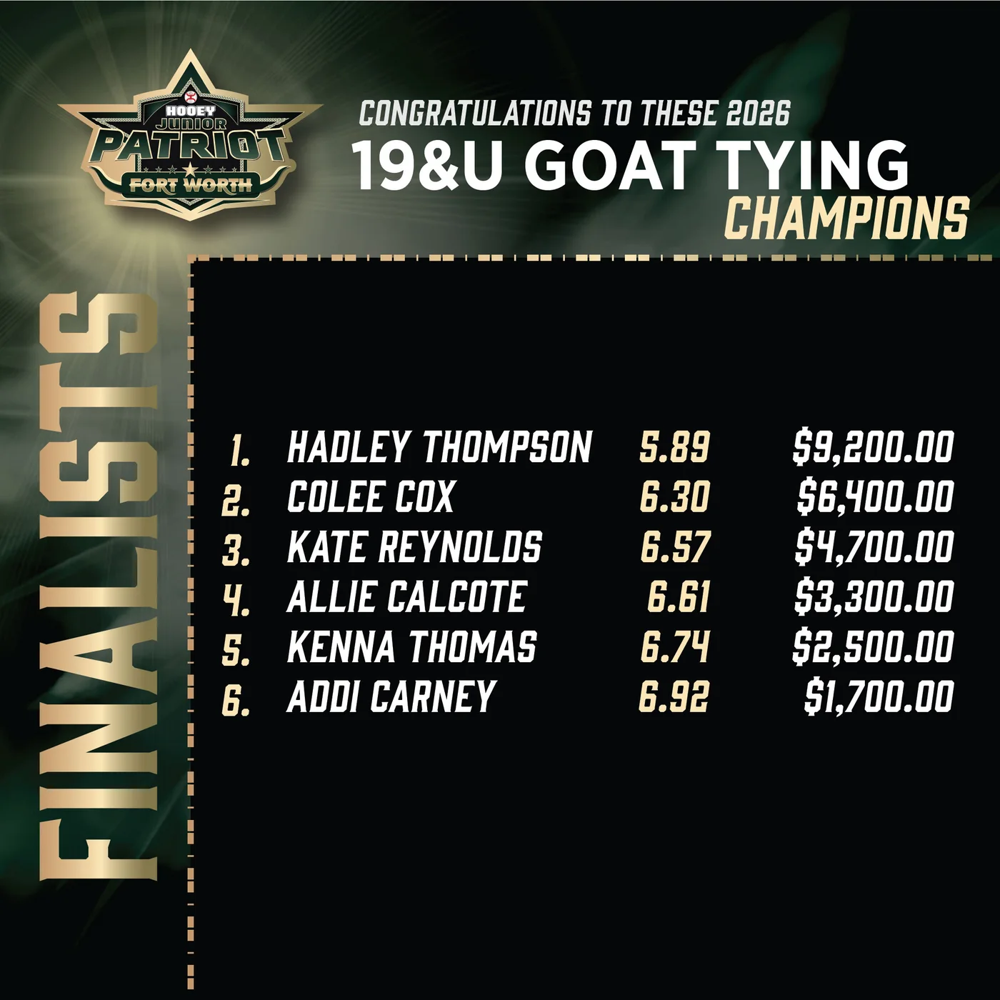 Patriot Fort Worth 2026: 19U Goat Tying finals results