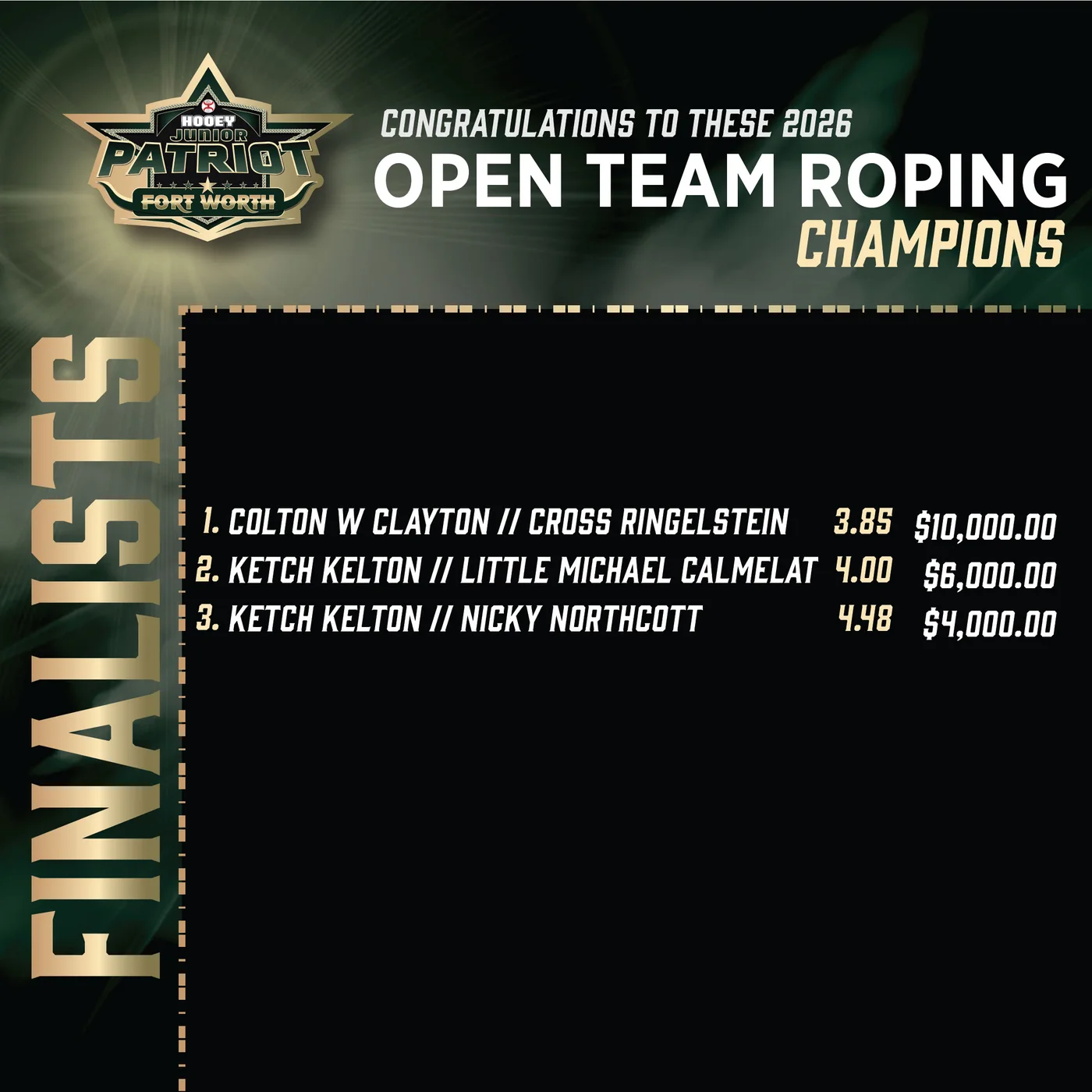 Patriot Fort Worth 2026: Open Team Roping finals results