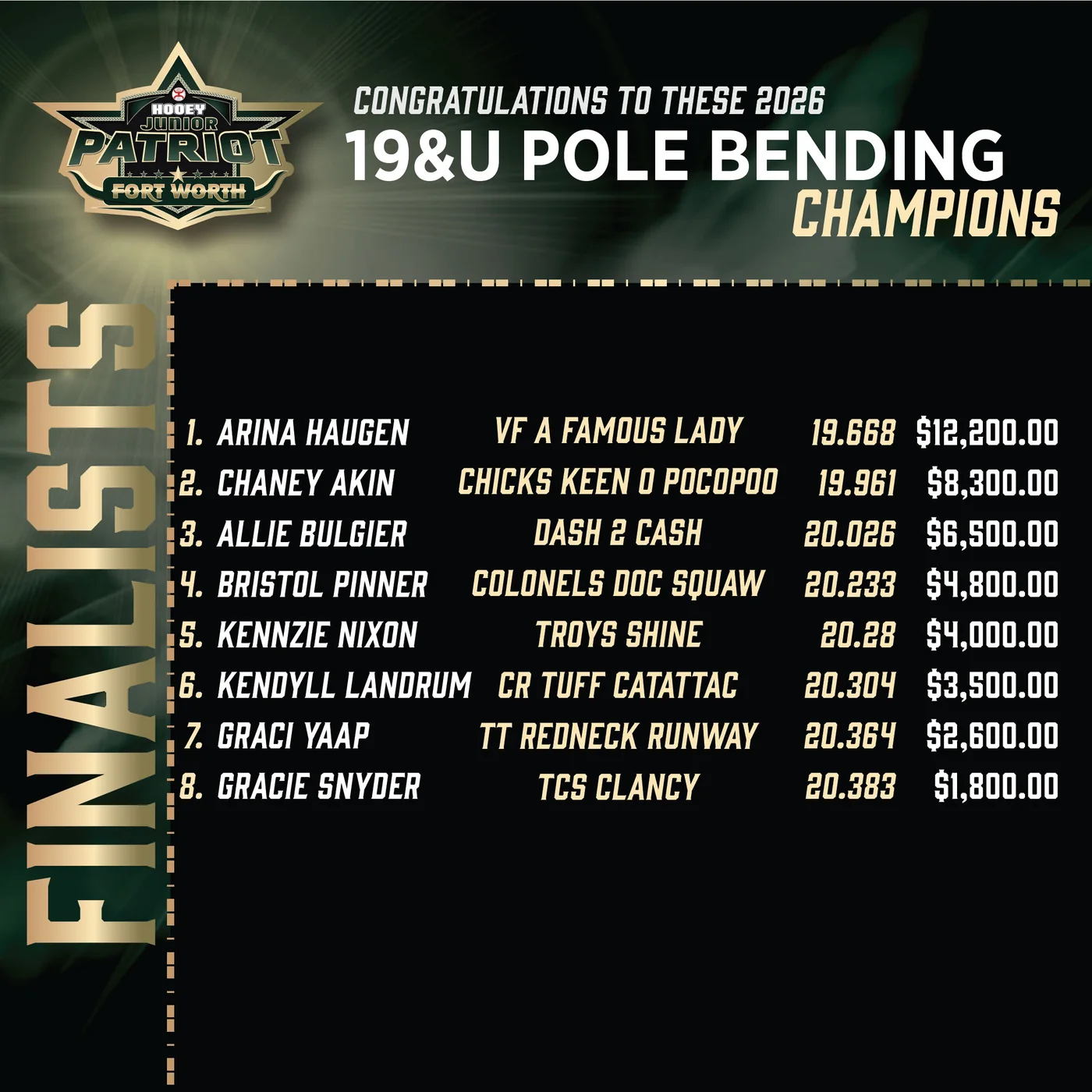 Patriot Fort Worth 2026: 19U Pole Bending finals results